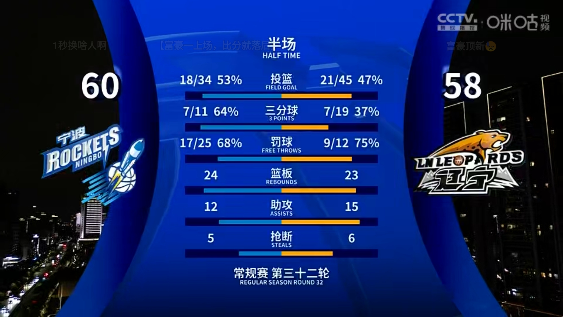 爆冷!比分分析强队意外出局震惊全场 爆冷!比分分析强队意外出局震惊全场