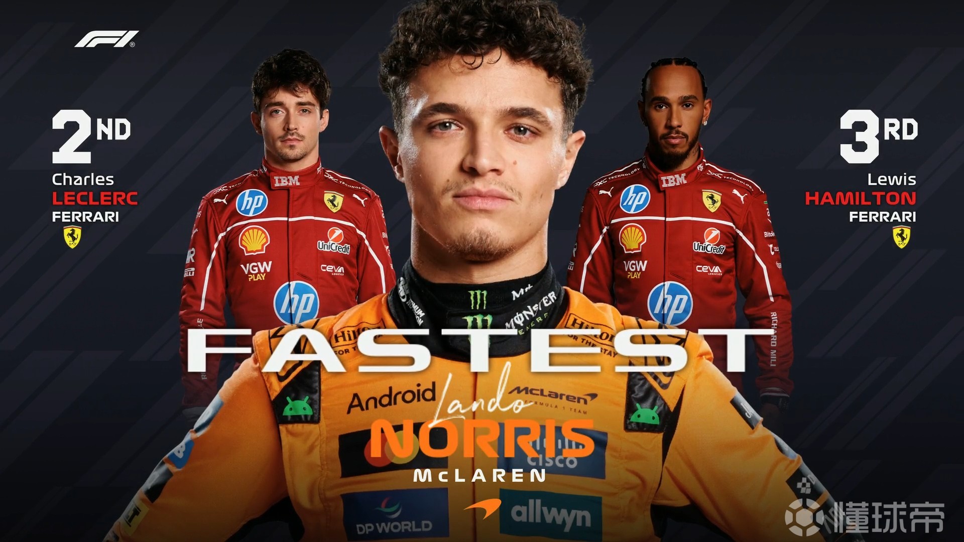 梅赛德斯横扫索伯车队，维斯塔潘状态火热